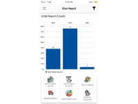 Opencart Mobile application for Admin - (OC M-App)